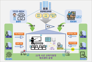 경북교육청, 인공지능 디지털교과서(AIDT) 도입 대비 인프라 개선 총력